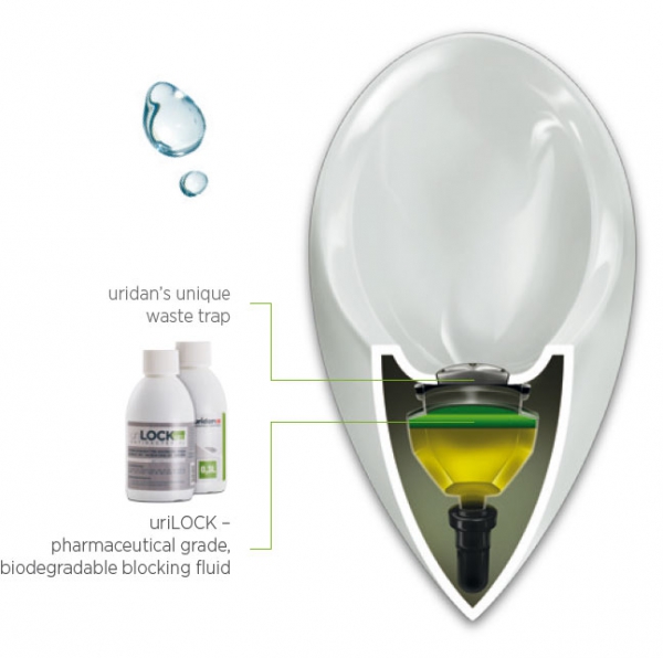 How Waterless Urinals Work Uridan Australia