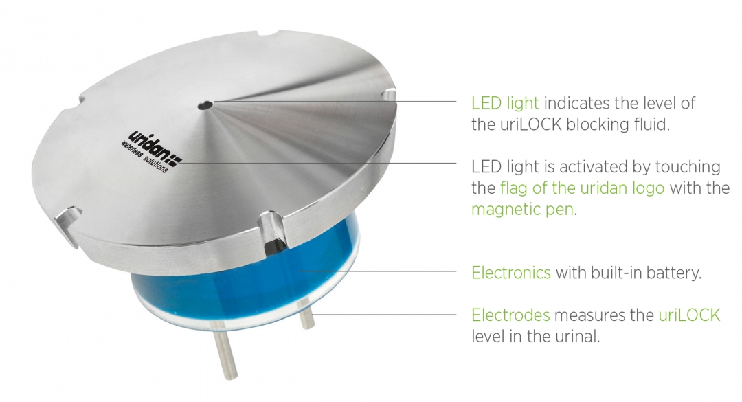 How Waterless Urinals Work Uridan Australia
